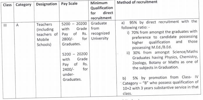 JKSSB General Line Teacher Eligibility